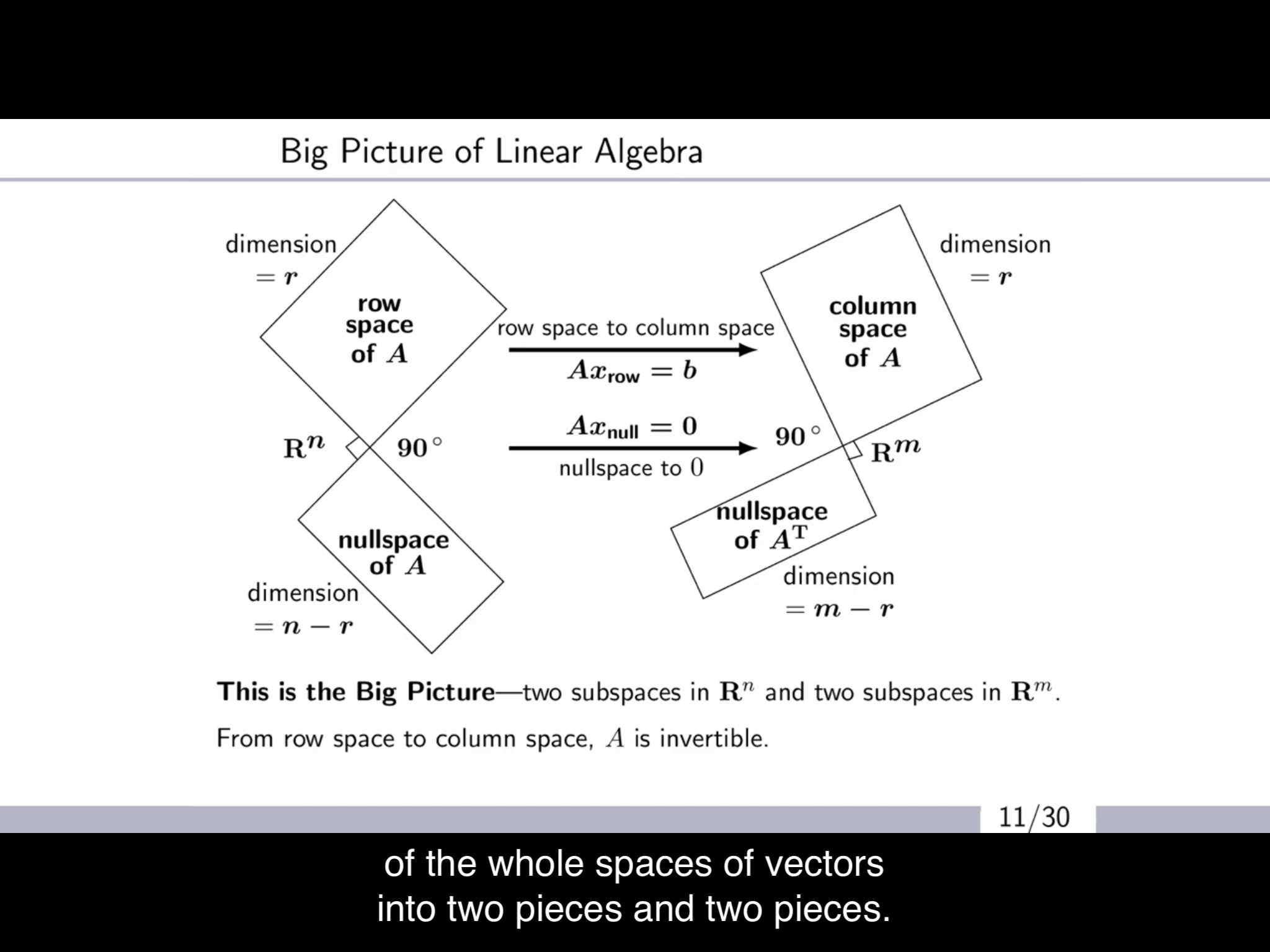 4 subspaces